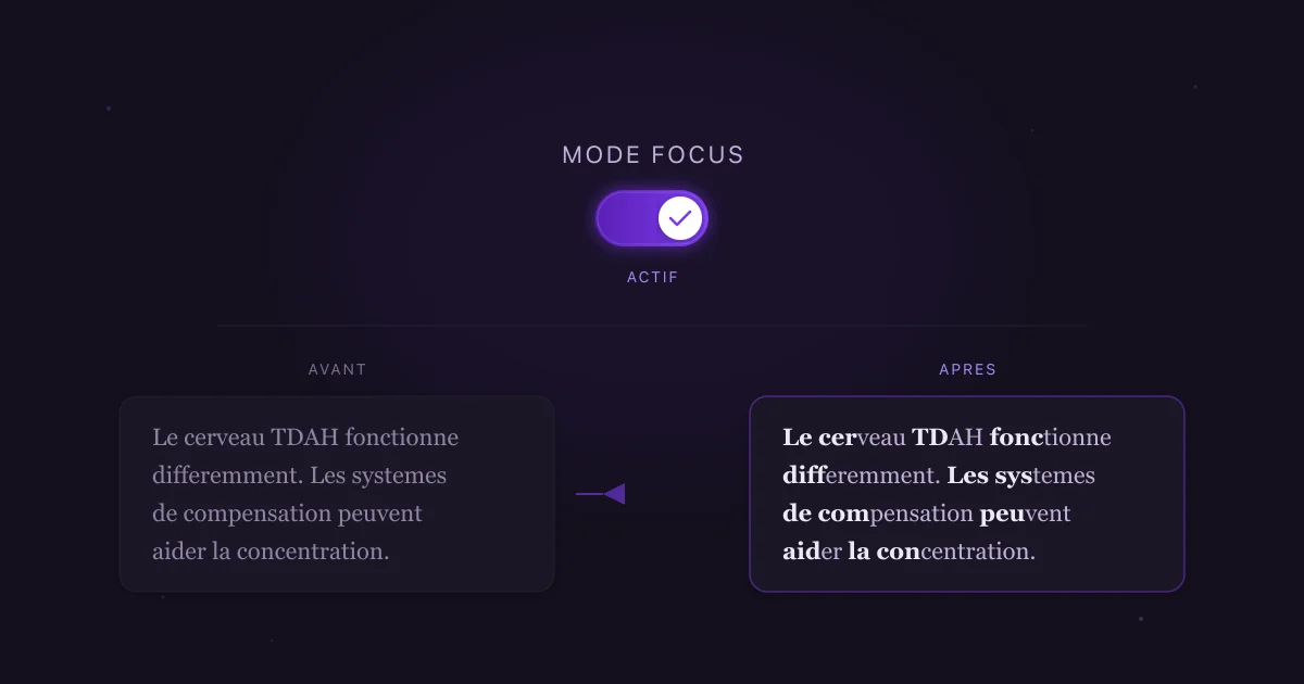 Interface du Mode Focus de Cerveau Papillon : toggle activant la mise en gras des premieres lettres
