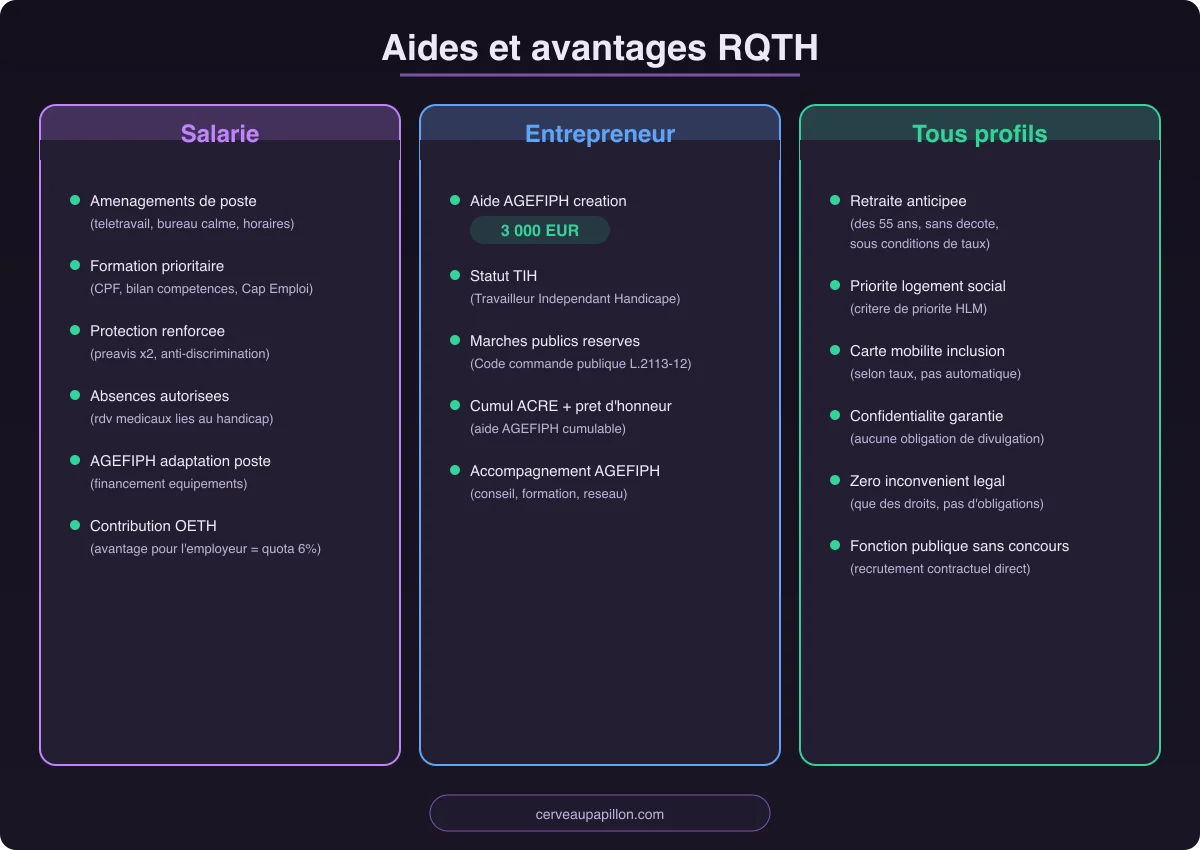 Infographie : aides et avantages RQTH pour salarié, entrepreneur et tous profils
