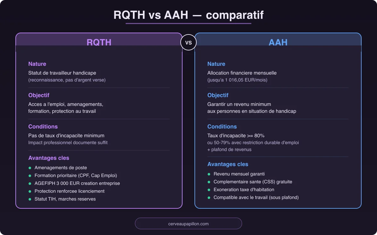Infographie : comparatif RQTH vs AAH — statut travailleur handicapé versus allocation financière
