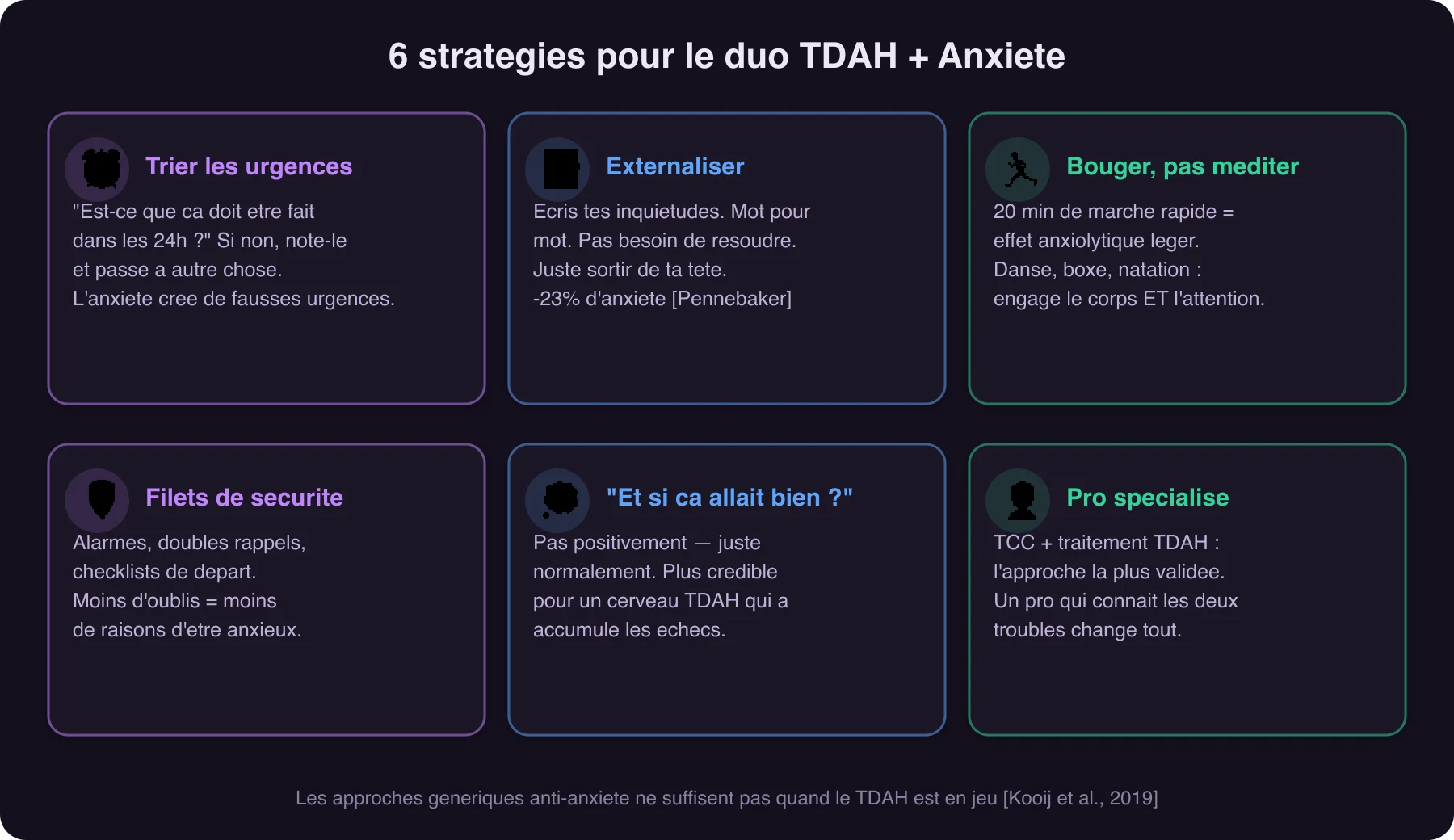 6 strategies pour le duo TDAH et anxiete — trier les urgences, externaliser les pensees, bouger, filets de securite, reformuler, consulter un pro specialise