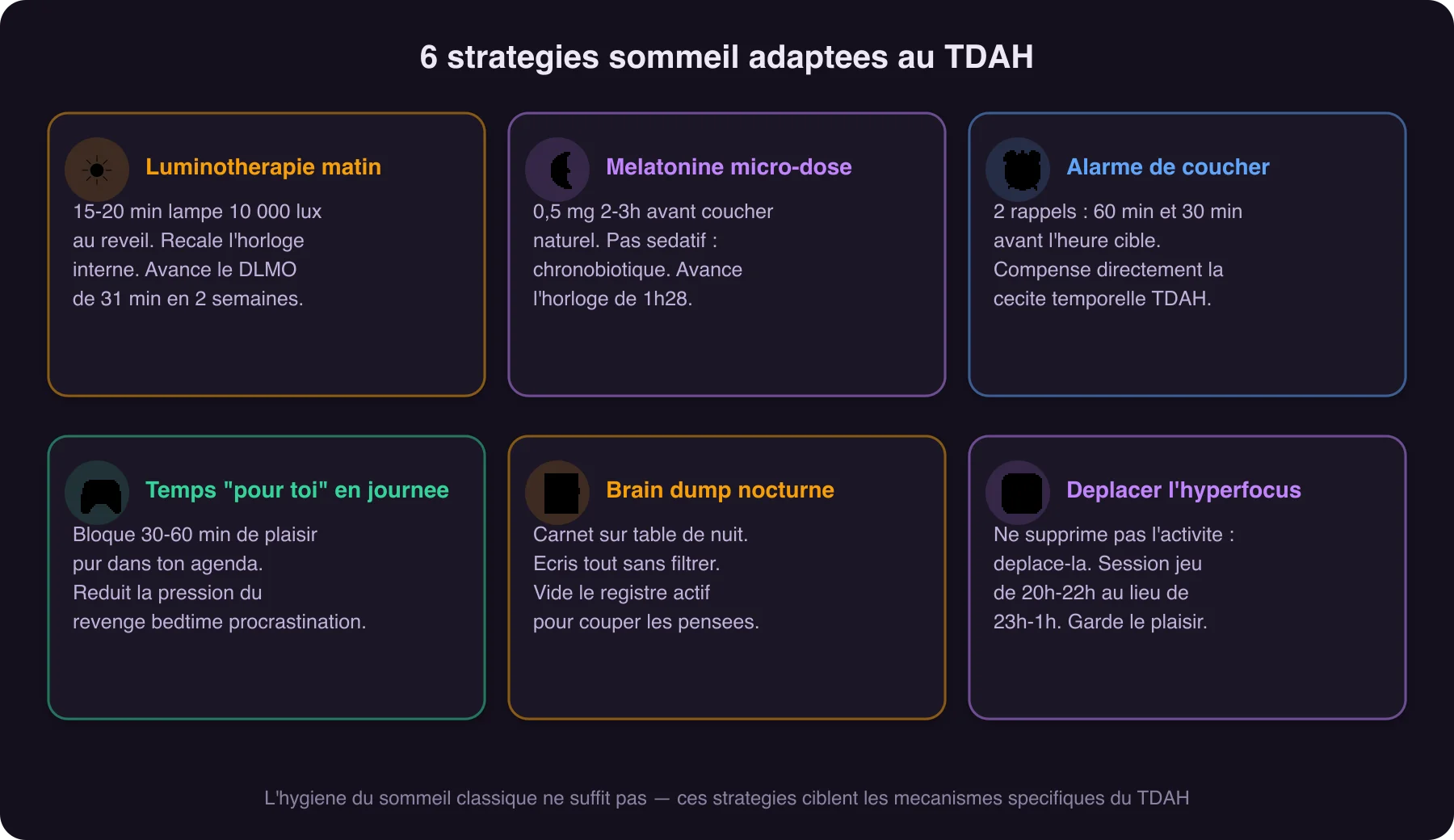 6 strategies sommeil adaptees au TDAH — luminotherapie, alarme de coucher, temps personnel, brain dump, rituel sensoriel, deplacer l'hyperfocus
